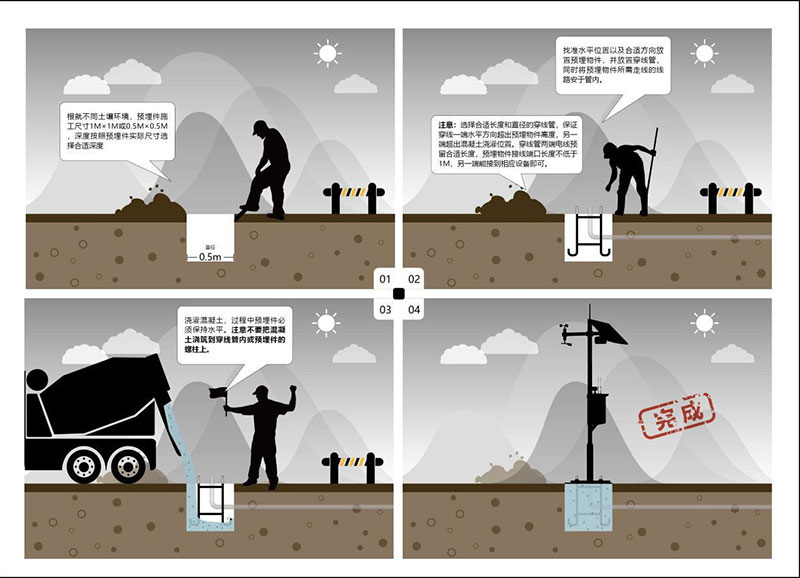 Detector de gases de olor