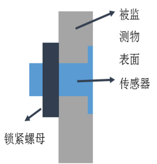 Sensor de espesor de hielo Instalación